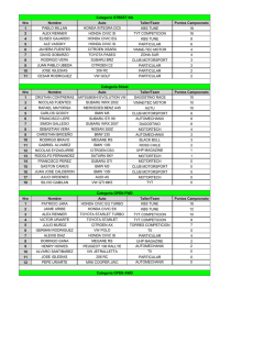 Nro Nombre Auto Taller/Team Puntos Campeonato 1 PABLO