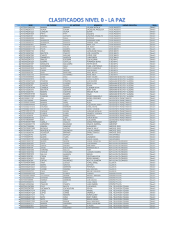 OBI 2015 - Fase Distrital - La Paz