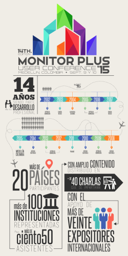 Decargar agenda - Monitor Plus User Conference 2015