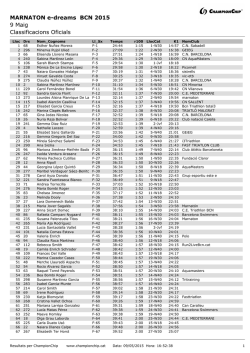 MARNATON e-dreams BCN 2015 9 Maig Classificacions Oficials