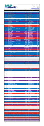 Numeros-Oficiales del 2015