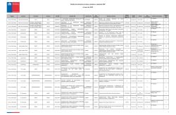 Estado de Contratos de obras, estudios y asesor&iacute;as MOP A enero