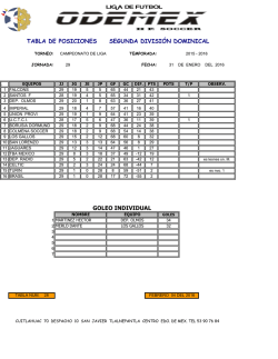 GOLEO INDIVIDUAL TABLA DE POSICIONES SEGUNDA DIVISI&Oacute;N