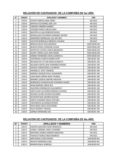 RELACI&Oacute;N DE CASTIGADOS DE LA COMPA&Ntilde;&Iacute;A DE 3er A&Ntilde;O