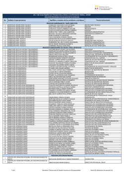 literal b2) Distributivo de personal