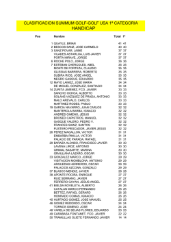 Resultados - Summum Golf