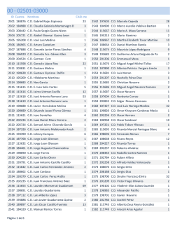 ID Cuenta Nombres CADI cte 2501 184876 C.D. Gabriel Rojas
