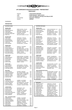 Resultados Varones - Escolar Mixto Preparatorio 2015