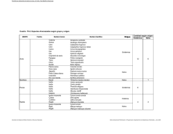 Est_ Especies Amenazadas por grupo y origen