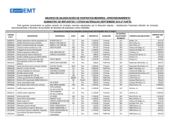 ANUNCIO DE ADJUDICACI&Oacute;N DE CONTRATOS MENORES