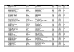 Triatl&oacute;n sprint Listado de Dorsales e inscritos