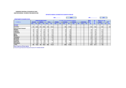 Producci&oacute;n Pecuaria, precios y Beneficio 2015..xlsx