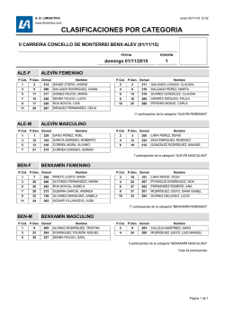 CLASIFICACION benxam&iacute;n alev&iacute;n
