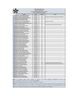 Lista de Admitidos y No Admitidos