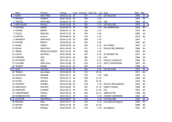r&eacute;sultats 12 km