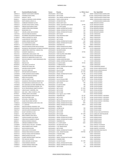 medimel 2014 www.sindicatoescondida.cl
