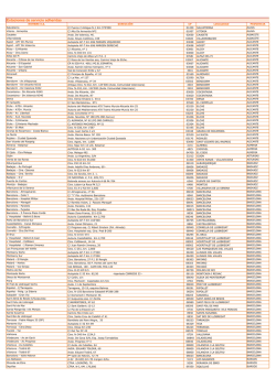 Estaciones de Servicio Galp de Espa&ntilde;a Adheridas