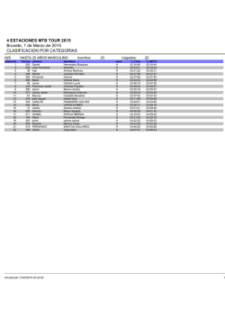 4 ESTACIONES MTB TOUR 2015 Brunete, 1 de Marzo de 2015