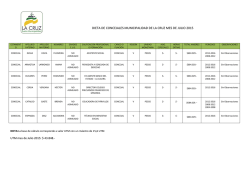 DIETA DE CONCEJALES MUNICIPALIDAD DE LA CRUZ MES DE