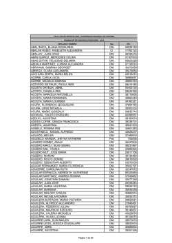 ABAL SHICA&cedil; ELIANA ROSALINDA DNI 94938150 &Aacute;BALOS RUBIO