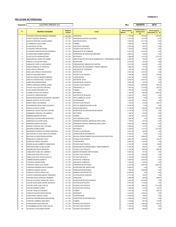 RELACION DE PERSONAL