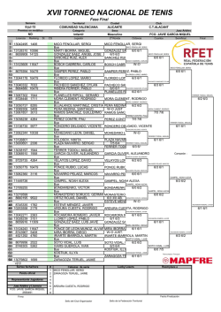 infantil masculino - Club de Tenis Alacant