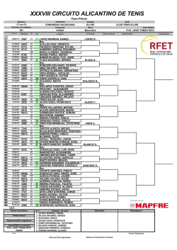 XXXVIII CIRCUITO ALICANTINO DE TENIS