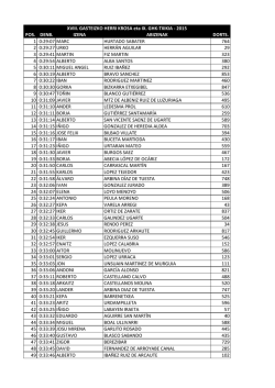 pos. denb. izena abizenak dorts. 1 0:29:07 marc