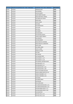 annuaire codes postaux region dakar debut