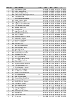 Resultados 10k