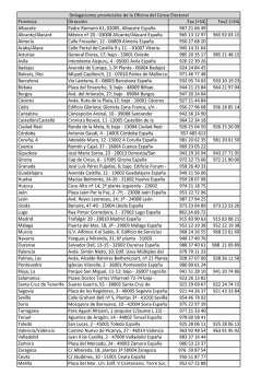 Provincia Direcci&oacute;n Fax (+34) Fax2 (+34) Albacete Padre Romano