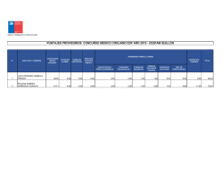 puntajes provisorios concurso medico cirujano edf a&ntilde;o 2015
