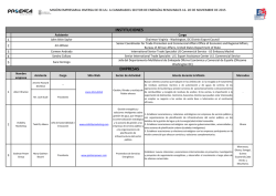 Empresas e Instituciones americanas