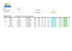 PROMOCI&Oacute; - Club Mar&iacute;tim Port Ginesta
