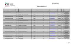 No. NOMBRE NIV-CAT CARGO SUELDO BRUTO