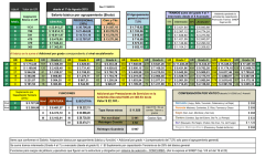 Salario b&aacute;sico por agrupamiento (Bruto) - ATE