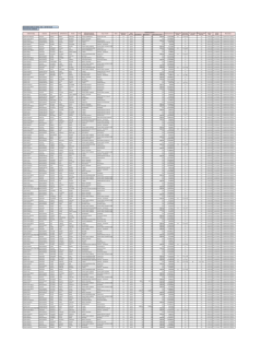 REMUNERACIONES DE MAYO 2015 : SECTOR SALUD