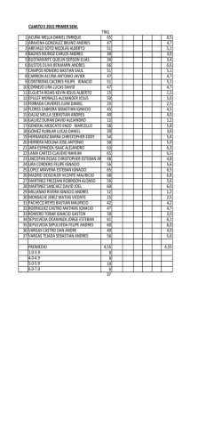 cuarto e 2015 primer sem. trig 1 acu&ntilde;a mella daniel enrique 65 6,5 2