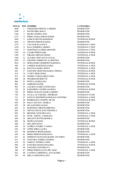 P&aacute;gina 1 TOTAL POS NOMBRE CATEGORIA 3648