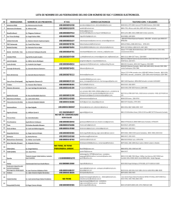 Directorio Federaciones