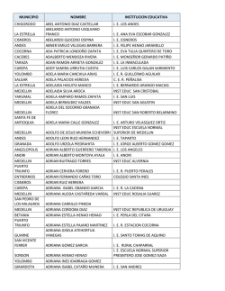 municipio nombre institucion educativa chigorodo abel