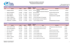 Contrataciones de Servidores P&uacute;blicos