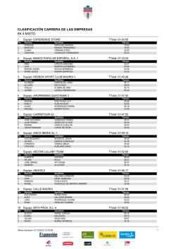 CLASIFICACI&Oacute;N CARRERA DE LAS EMPRESAS 6K 4 MIXTO