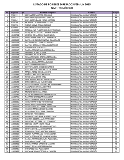 listado de posibles egresados feb-jun 2015 nivel