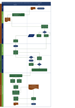 Programa de Administraci&oacute;n de Riesgos (Conformaci&oacute;n e