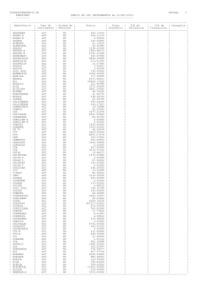 1 pensiones precio de los instrumentos al 01/dic/2015