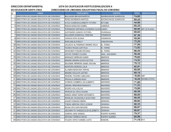 direccion departamental de educacion santa cruz lista de
