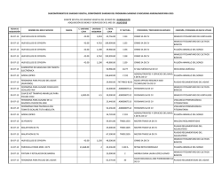 Adquisiciones jul-2015