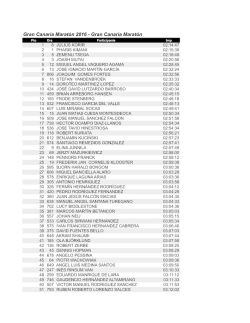 Gran Canaria Marat&oacute;n