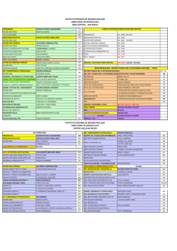 Directorio de la entidad y tel&eacute;fonos actualizados